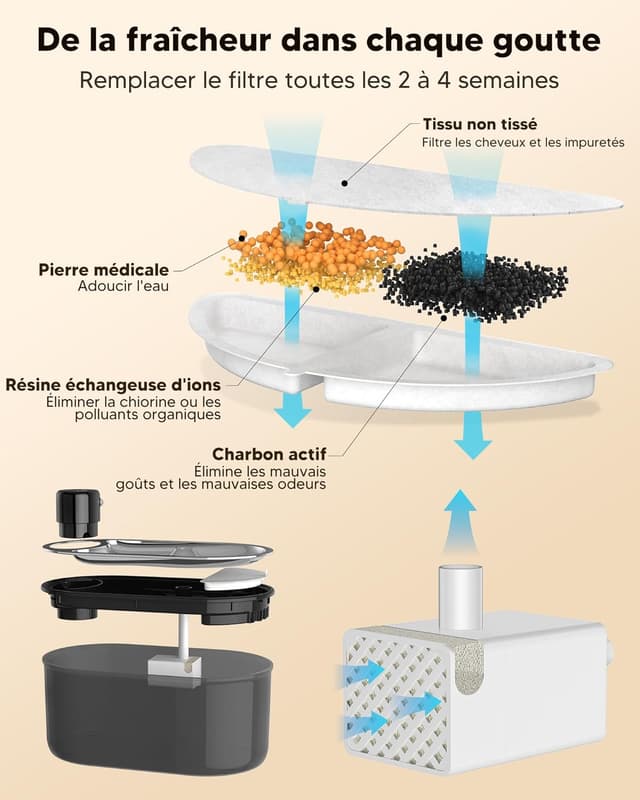 Detalle de TOMXCUTE 3 l Fontaine à eau pour chat sans fil avec détecteur de mouvement et batterie 5000 mAh (noir)