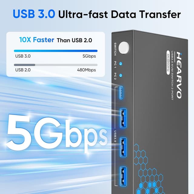 Detalle 2 de USB 3.0 HDMI KVM Switch 4K 2-Computer Setup