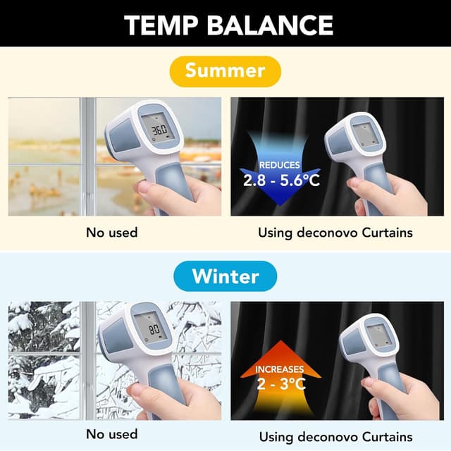 Thumbnail 6 de Deconovo Thermal Blackout Eyelet Curtains, 72" drop (ring top), 2 panel pack for bedrooms