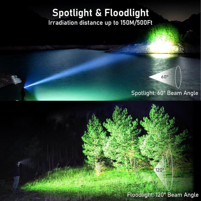 Detalle de Blukar Linterna Frontal Recargable LED – 10 Modos 🏕