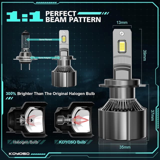 Detalle 2 de KOYOSO Lampadine H7 LED 180W 32000LM 6500K