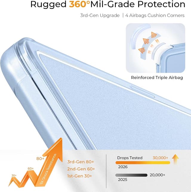 Detalle 2 de EooCoo Hartschalen-Hülle für MacBook Air 13 Zoll (2022–2026) – Snap Cover mit bruchfesten Ecken, mattes Himmelblau