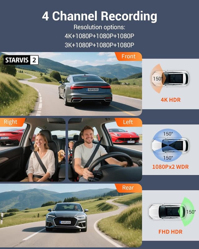 Detalle 2 de Hupejos N500 4K 4‑Channel Dash Cam