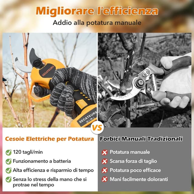 Detalle de NUZEKY forbici potatura elettriche 40 mm