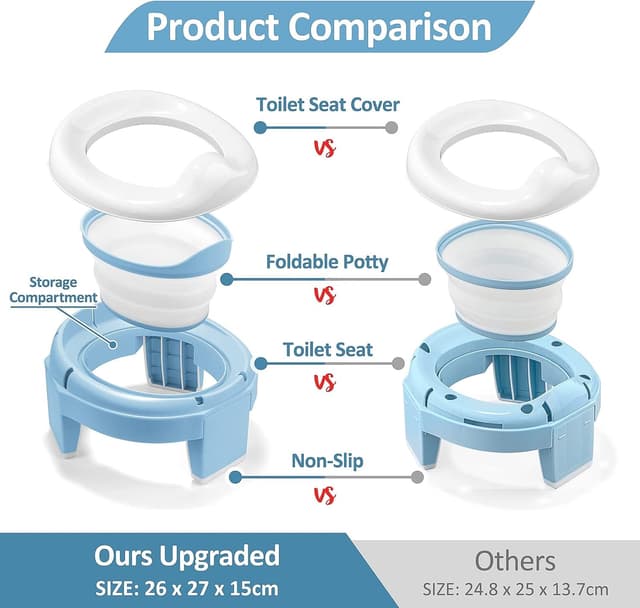 Detalle 2 de Travel Potty 3‑in‑1 Toddler Trainer with Splash Guard 🚽