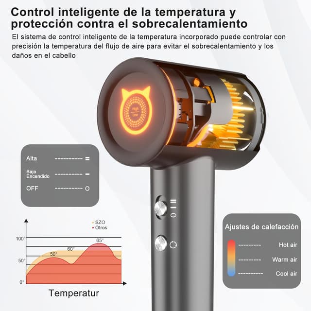 Thumbnail 5 de Secador Pelo Supersónico 200M RPM 1500W