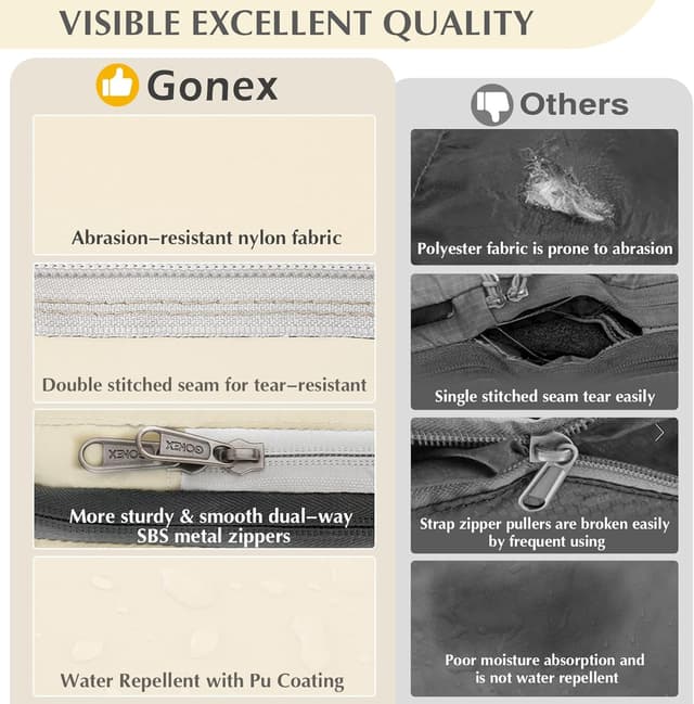 Detalle 2 de Gonex Compression Packing Cubes 6er Set: Kleidertaschen & Koffer-Organizer für Reise, Handgepäck und Wochenende