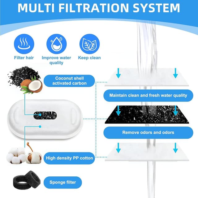 Detalle de 20Pcs Cat Water Fountain Filters (10 Activated Carbon + 10 Foam) for 2L & 3.2L Pet Drinking Dispensers