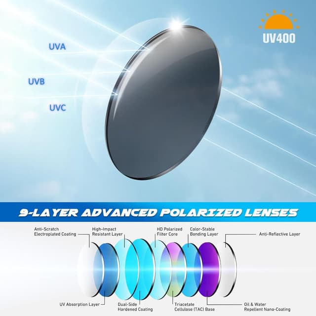 Detalle de LINVO Polarised Sports Sunglasses (UV400) – wrap-around cycling, driving, fishing and running shades