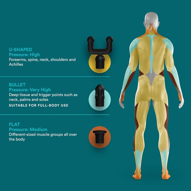 Detalle 2 de HoMedics NOVO massaggiatore 6 livelli 💆