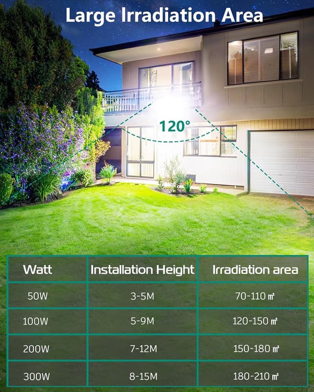 Detalle de HAPYLUMI Projecteur LED extérieur 50 W (2 x) 5000 lm, 6500 K, IP67