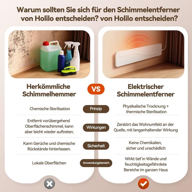 Thumbnail 5 de Rankaa Schimmelentferner Wand 50 W