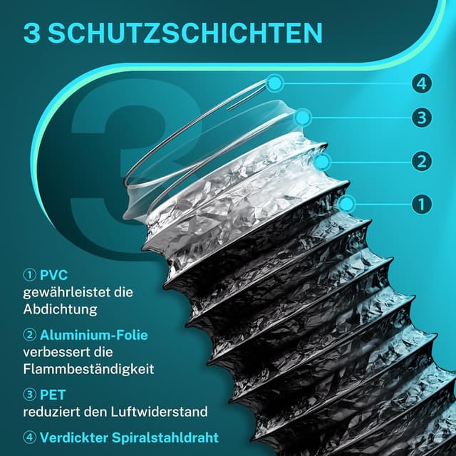 Thumbnail 2 de HG Power 75mm Abluftschlauch 2,5m