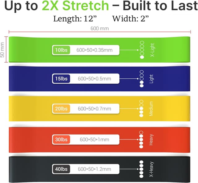 Detalle de TechStone Resistance Bands Set (Pack of 5) – latex elastic resistance bands for home gym training