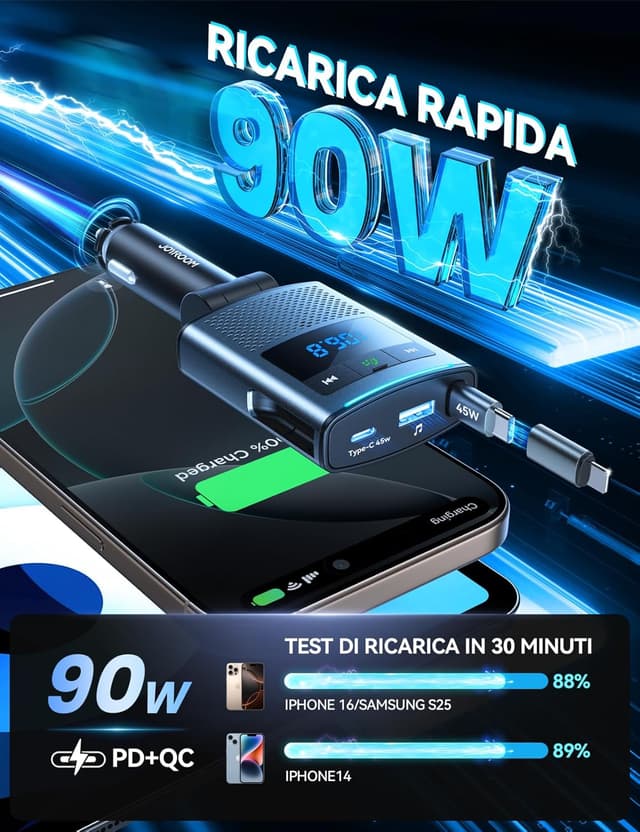 Detalle 2 de JOYROOM 90W Trasmettitore FM Auto