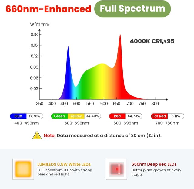 Thumbnail 2 de Lámpara cultivo 24 V LED 30 W con temporizador