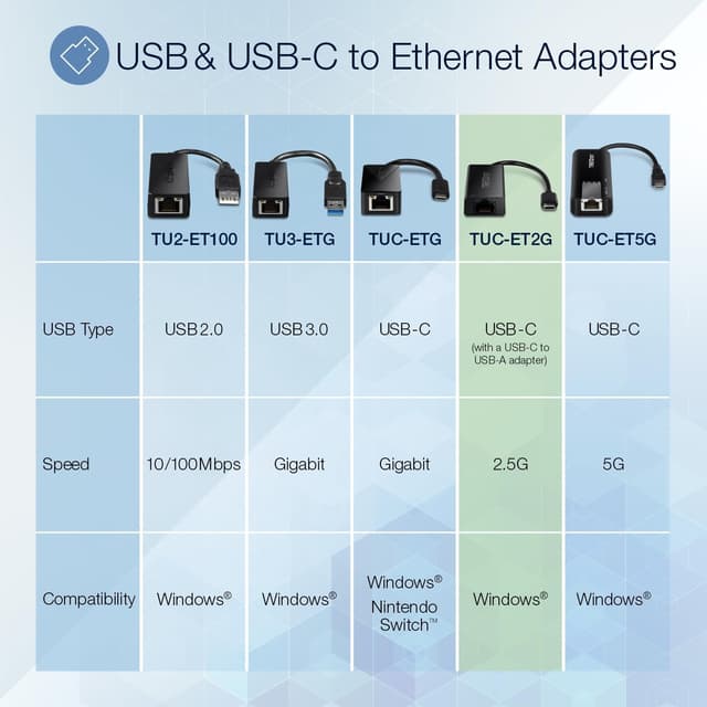 Detalle 2 de TRENDnet TUC-ET2G 2.5Gbps Ethernet Adapter 🔌