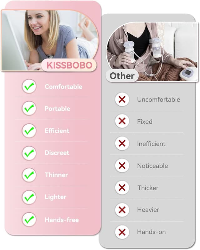 Detalle 2 de KISSBOBO K5 electric breast pump 320mmHg