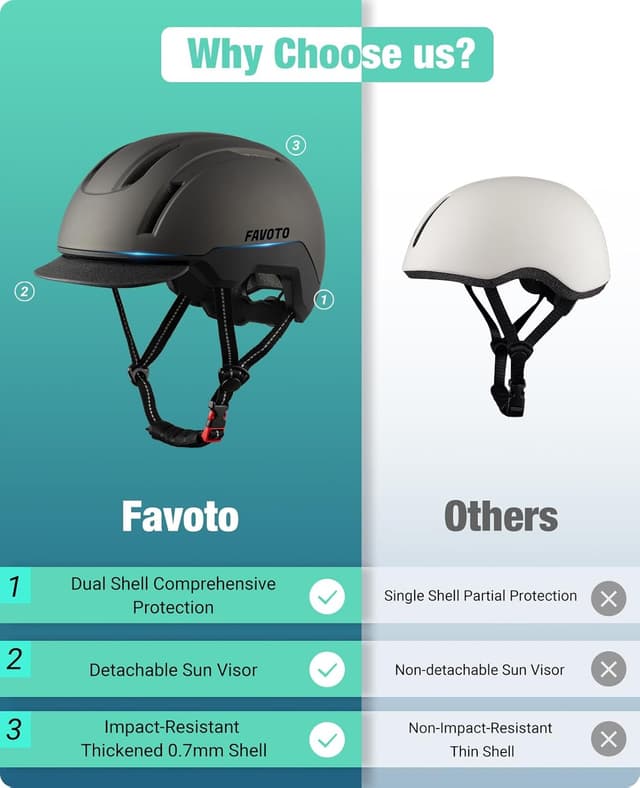 Detalle 2 de Favoto Casco da Bicicletta Urbano con Visiera 59-61 cm