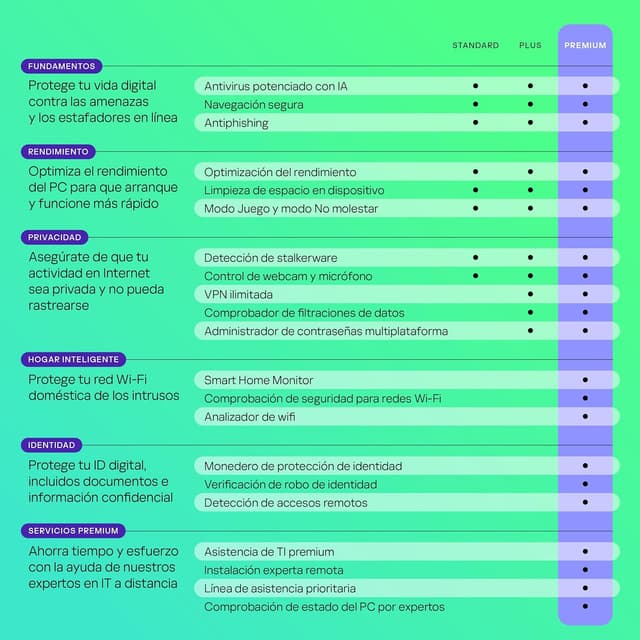 Thumbnail 3 de Kaspersky Premium Total Security 2026 | 3 Dispositivos