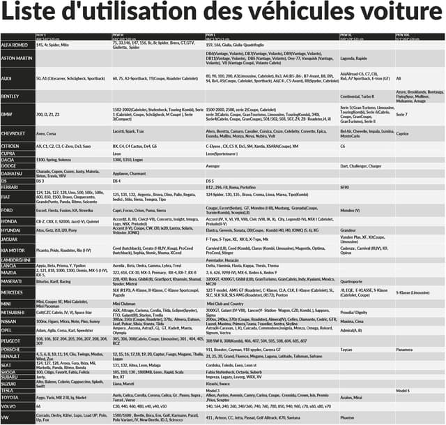 Thumbnail 6 de Upgrade4cars Bâche de protection voiture extérieure XL (533 x 178 x 121 cm) pour été et hiver