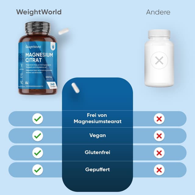 Thumbnail 6 de Magnesiumcitrat Kapseln gepuffert 444 mg