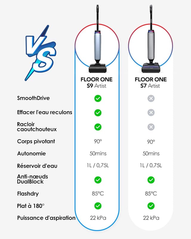 Thumbnail 4 de Tineco Floor One S7 50 min aspirateur 🧹