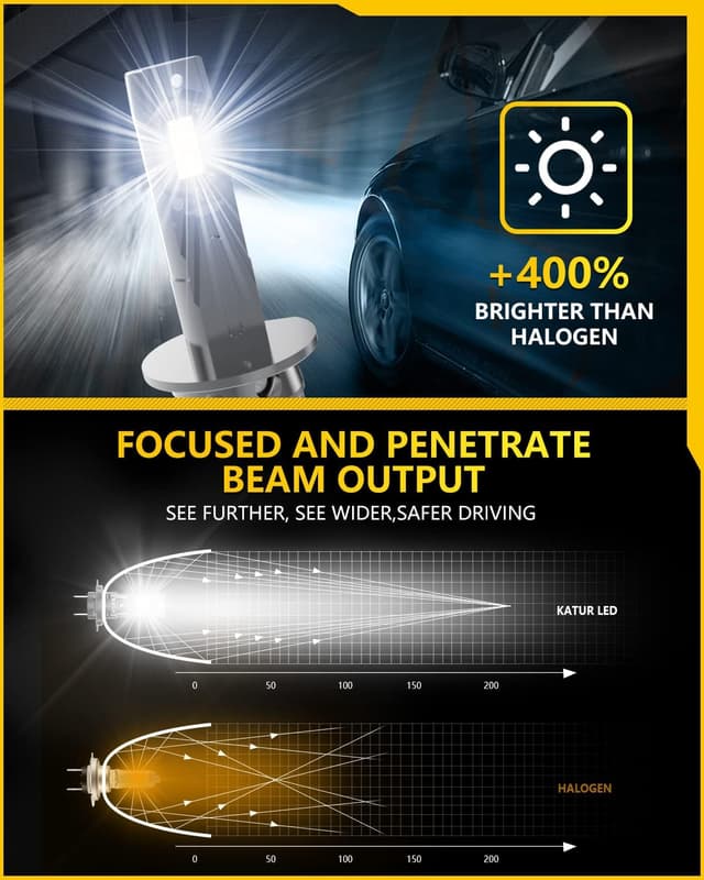 Detalle de KATUR H1 LED per fari auto Canbus 80W 16.000LM 6000K plug & play (2 pezzi)