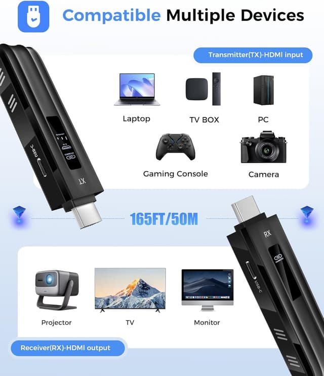 Detalle 2 de Beyn Wireless HDMI Transmitter and Receiver with LED Status Display (4K Decode, 1080P Output) — Plug and Play Screen Mirroring