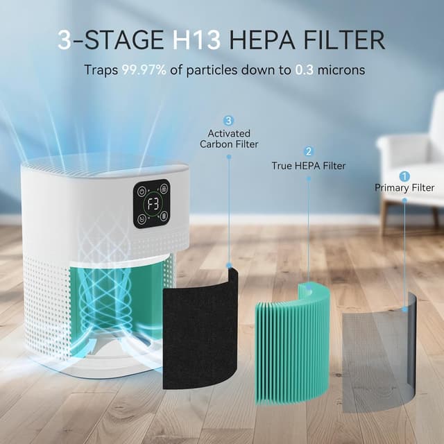 Thumbnail 3 de OUNEDA HY1800 Pro Air Purifier