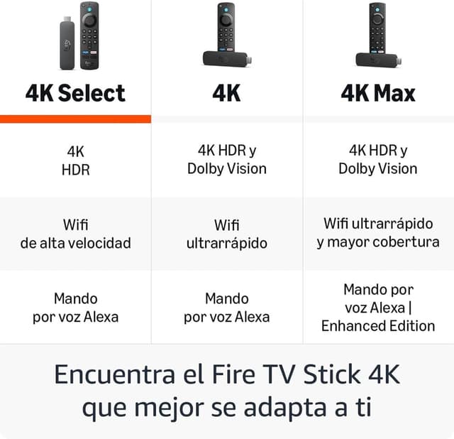Thumbnail 5 de Amazon Fire TV Stick 4K Select con cable Mission