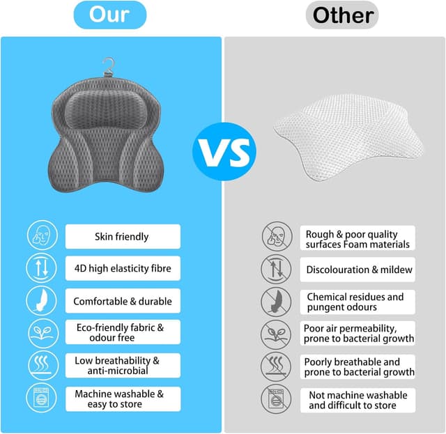 Thumbnail 2 de Gigmeta Badewannenkissen 6 Saugnäpfe