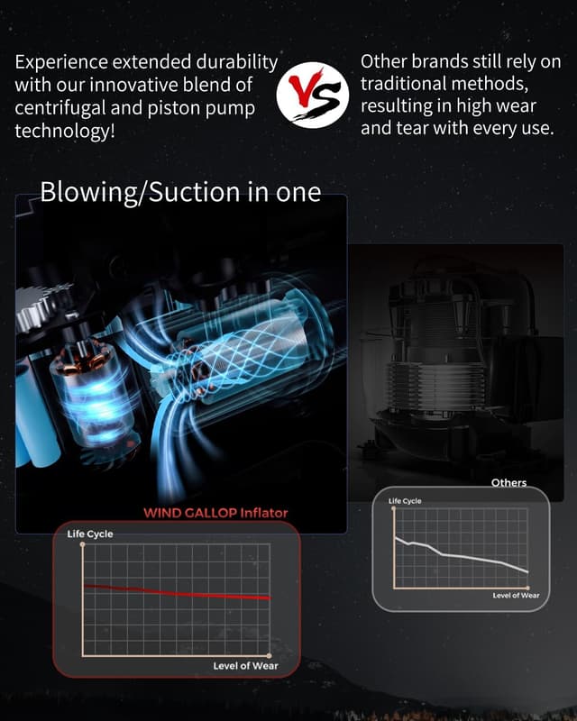 Thumbnail 5 de WindGallop Digital Tyre Inflator 12V Air Pump ⛽