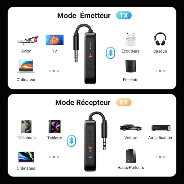 Detalle de UGREEN Émetteur Jack Bluetooth 5.3 28 h