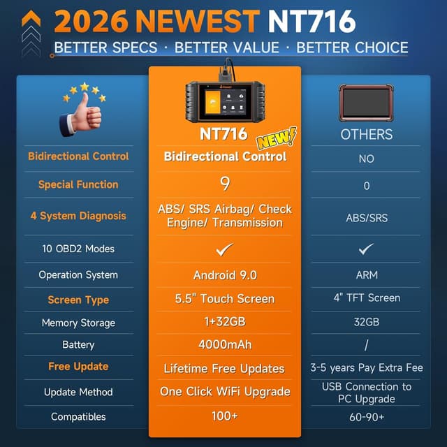 Thumbnail 4 de FOXWELL NT716 OBD2 Scanner with 9 Resets