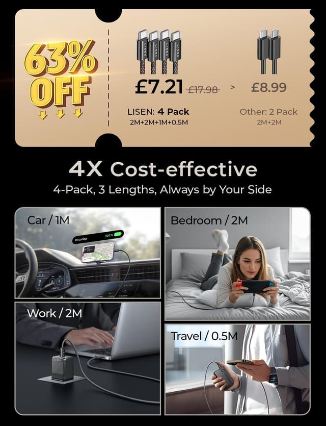 Thumbnail 3 de LISEN USB‑C to USB‑C Charger Cable 60W 4‑Pack 🔌