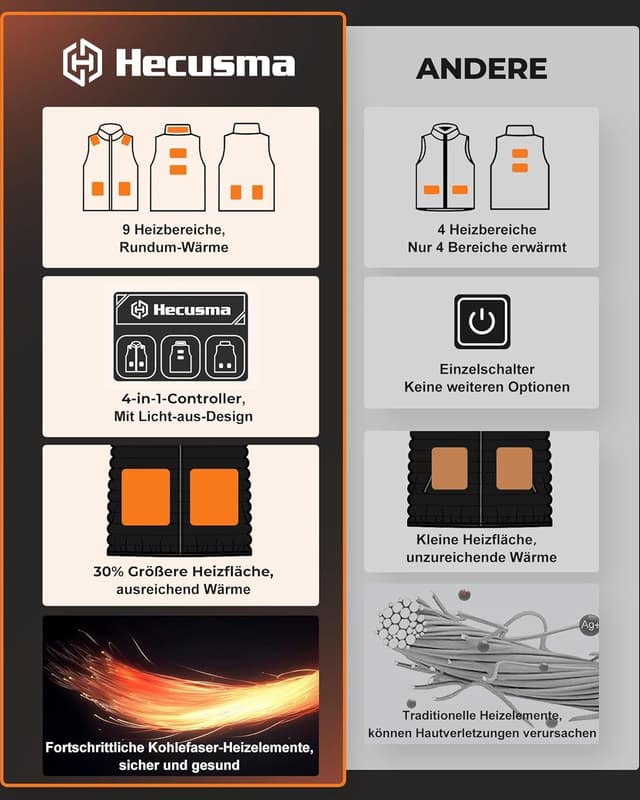 Detalle 2 de Hecusma Heizweste Damen mit 16000 mAh Powerbank für Skifahren