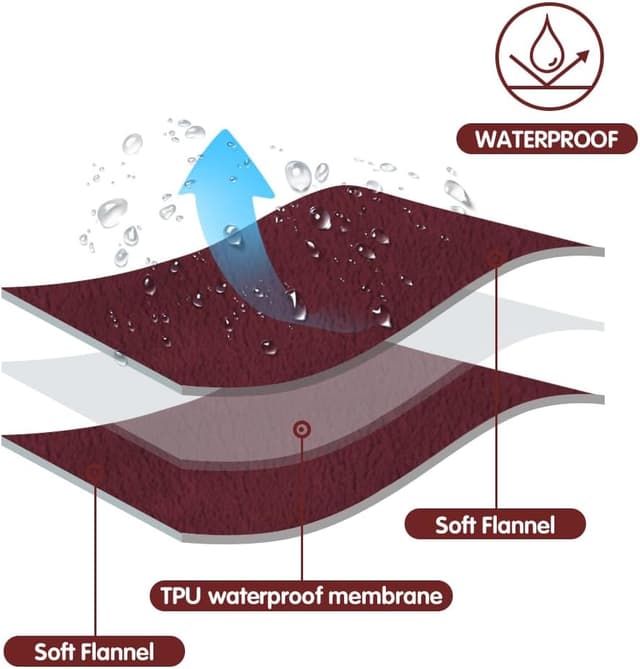 Detalle 2 de DUJUIKE Coperta da letto impermeabile in flanella (rosso bordeaux) 102x152 cm