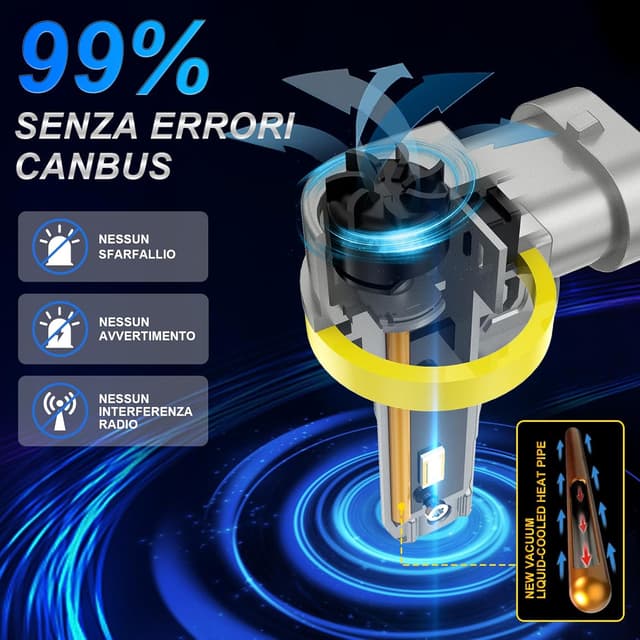 Detalle de Sycreek kit lampadine LED H8/H9/H11 18V bianco 6000K (120W, 30.000 lm) per sostituire alogene