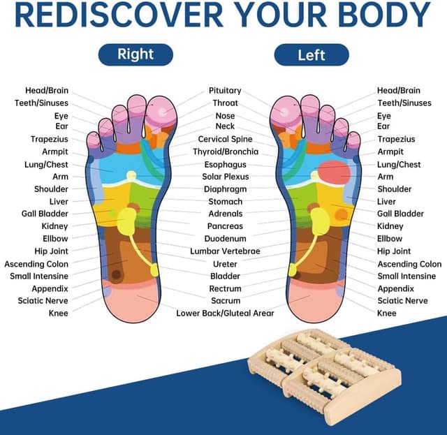 Thumbnail 4 de AOGOE Massaggiatore per Piedi Rullo in Legno