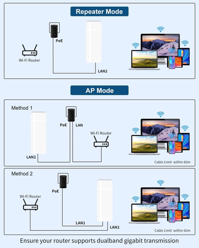 Detalle 2 de MEETOWN WiFi esterno 1200 Mbps