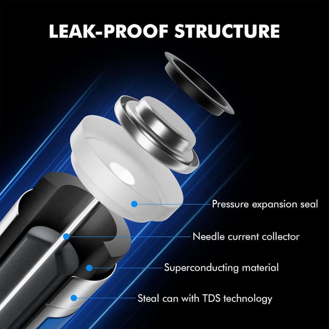 Thumbnail 4 de Voniko Ultra AAA Batteries 48 Pack alkaline batteries