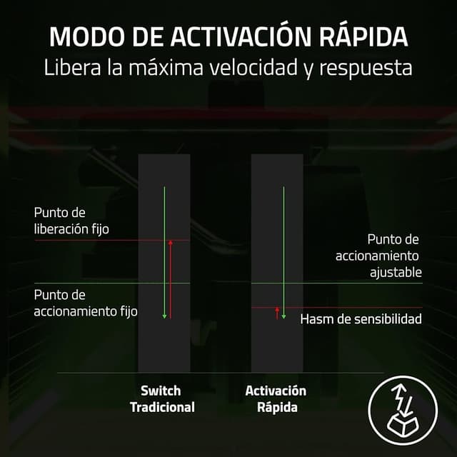 Detalle 2 de Razer Huntsman V3 Pro Mini teclado óptico 0,1–4 mm