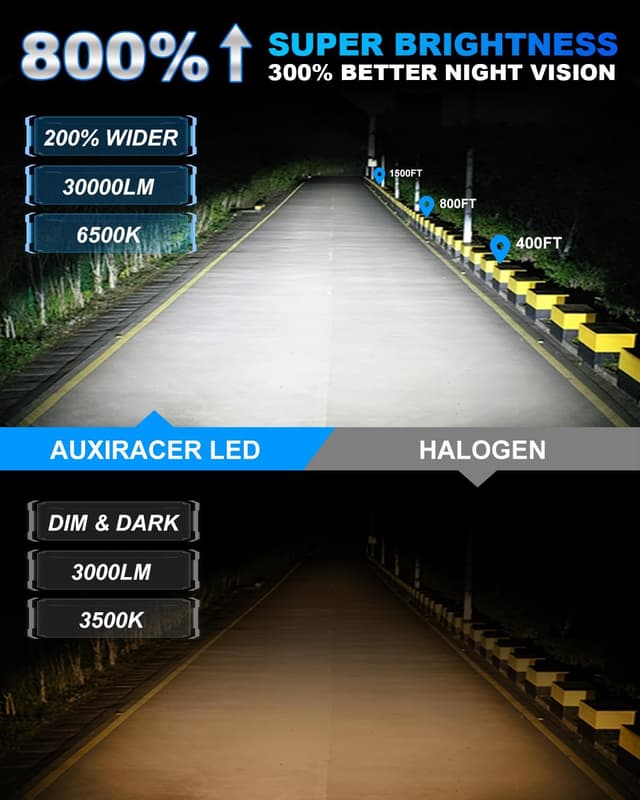 Thumbnail 6 de AUXIRACER H7 LED sans polarité, 30000 lm, 100 W, 6000 K (2 pièces) pour feux de route et de croisement