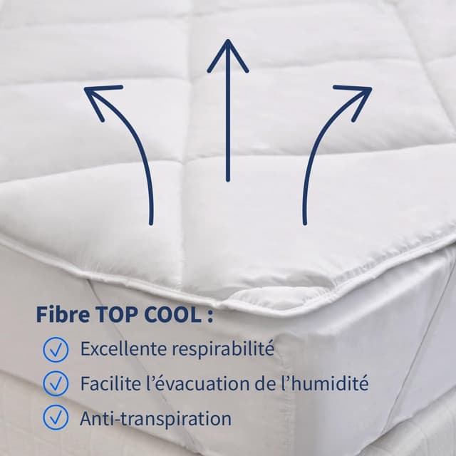 Detalle de Bleu Câlin Sur-matelas de confort anti-transpiration TopCool Blanc 140x190 cm (SBOB40)