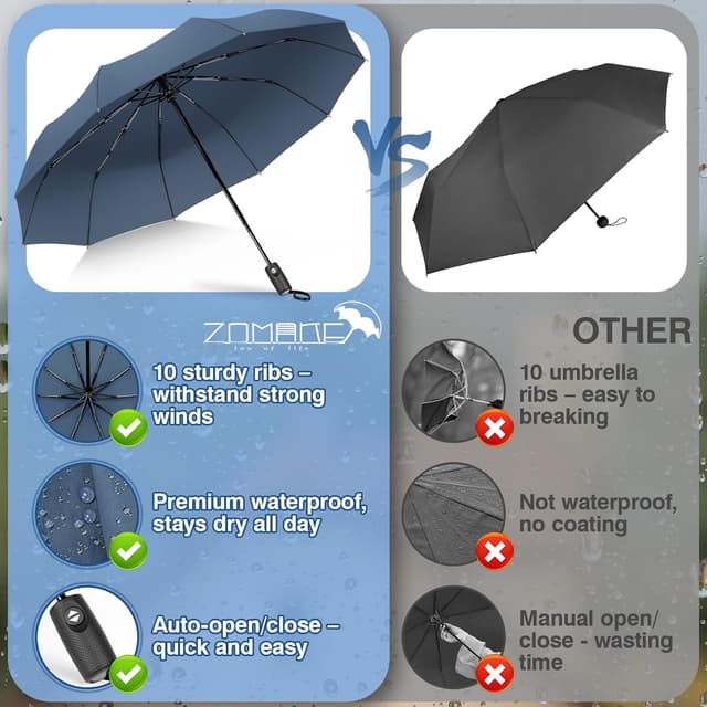 Detalle 2 de Parapluie pliant coupe-vent 10 côtes 32 cm