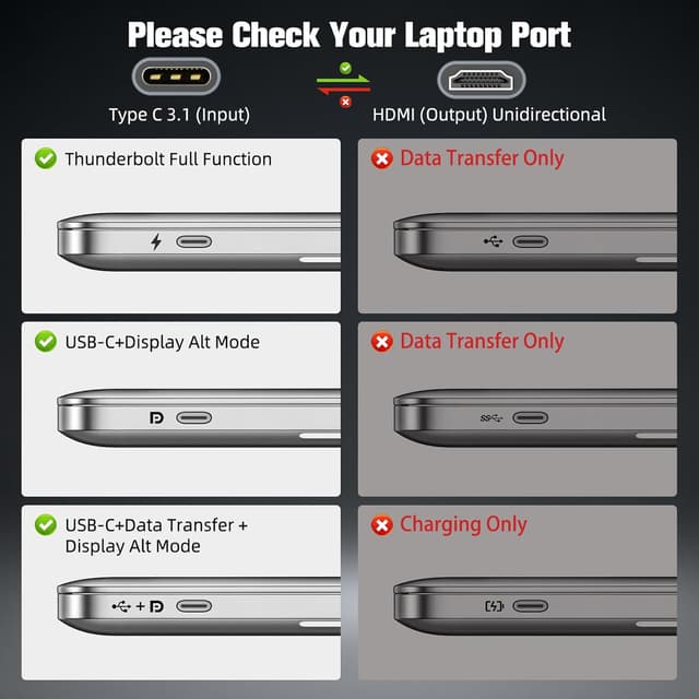 Detalle 2 de USB-C auf HDMI Kabel 2 m für 4K