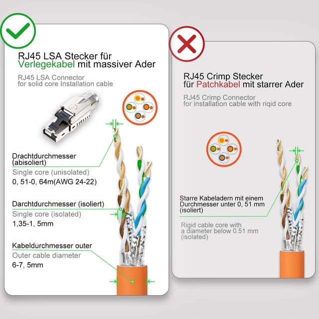 Detalle de FGB 10 Gbps RJ45 CAT7 Netzwerkstecker (LSA) geschirmt, werkzeuglos – 4 Stück