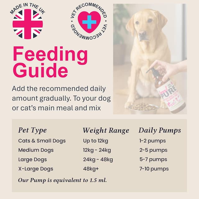 Detalle de Fuzzl Scottish Salmon Oil for Dogs and Cats 500ml – Pure cold-pressed Omega 3, 6 & 9 supplement