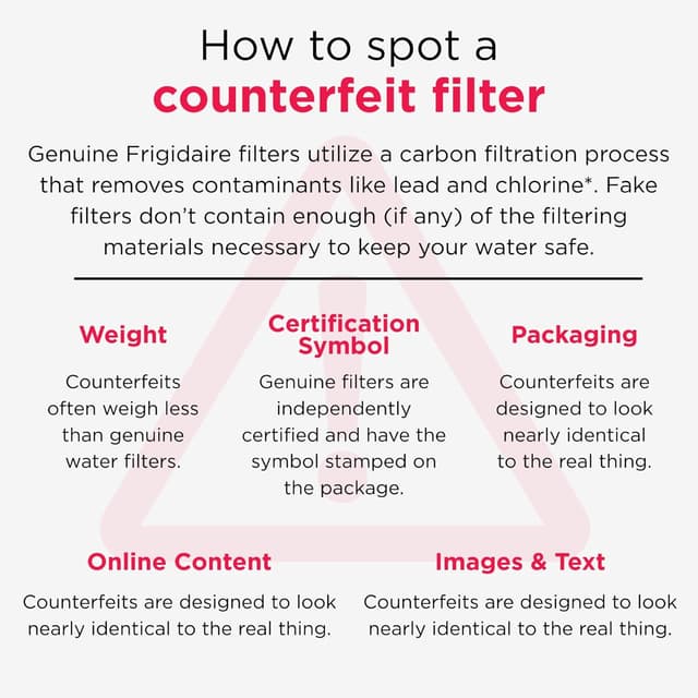 Thumbnail 6 de Frigidaire PureSource Ultra II Filter